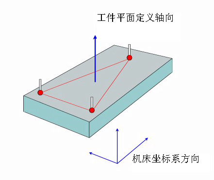 如何建立三坐標(biāo)測(cè)量儀坐標(biāo)系？
