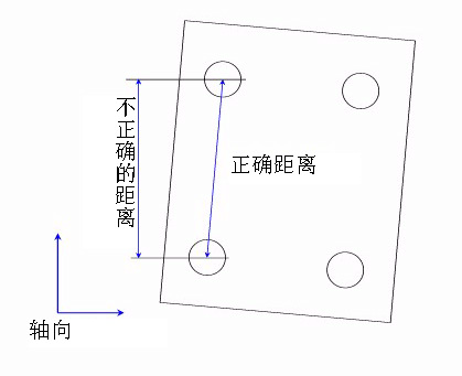 如何建立三坐標(biāo)測(cè)量儀坐標(biāo)系？